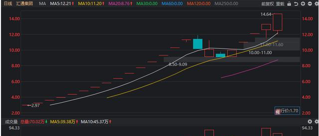 微呼其微在2025年12月27日到辉煌优配学习交流